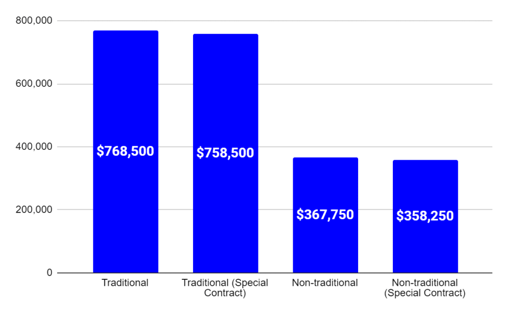 PALERMO COFFEE Franchise Cost & Fees