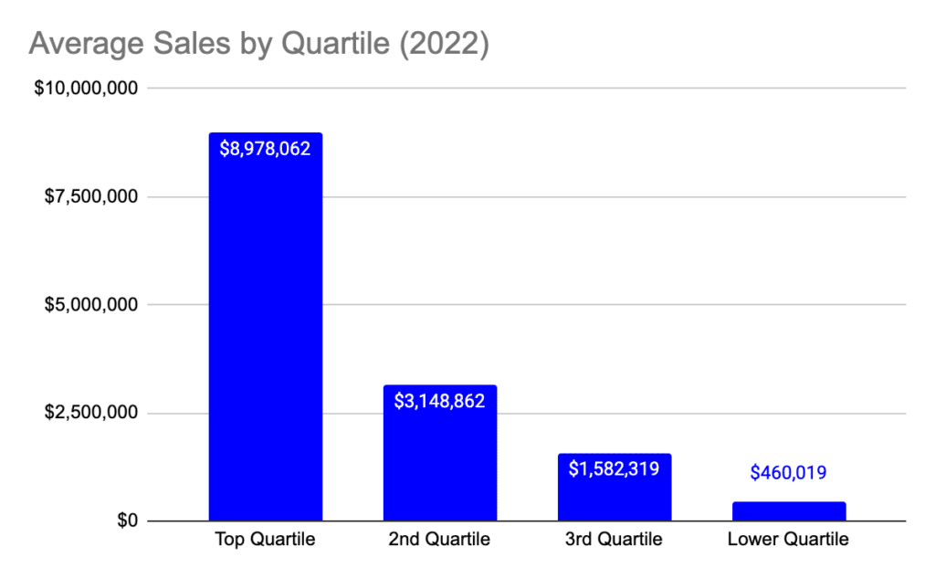 Unishippers Franchise: Sales, Costs & Profits (2023)