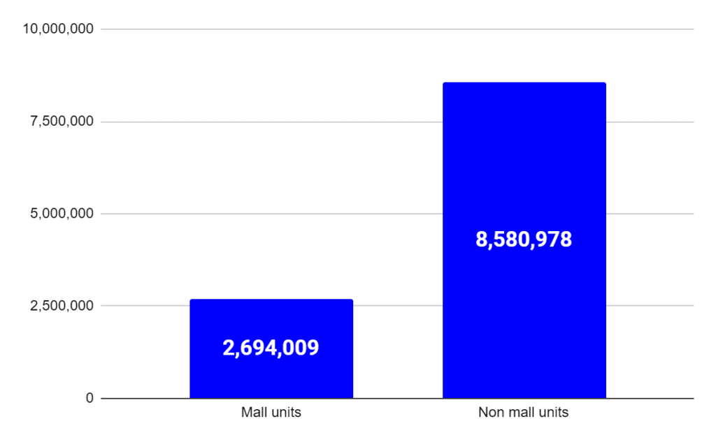 ChickFilA Franchises Cost 1.7M Yet Make 8M (2023 Stats)