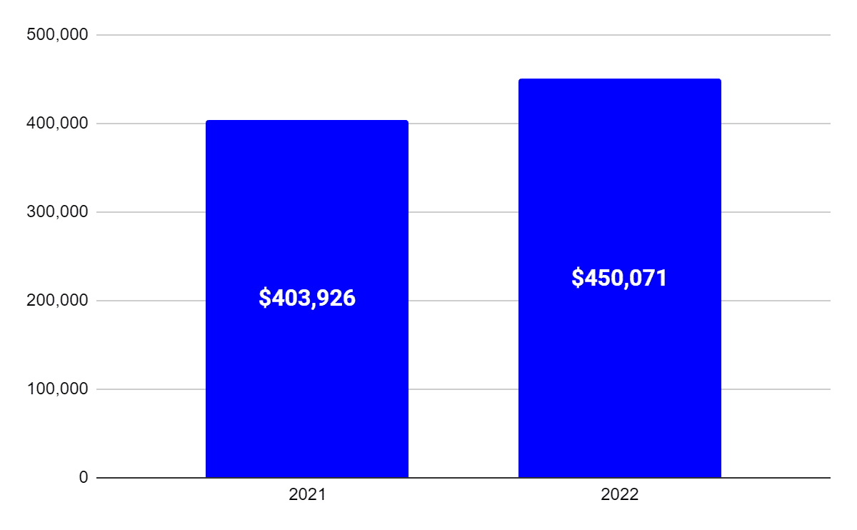 My Salon Suite Franchise: Can Profits Justify a $1.5M Investment?