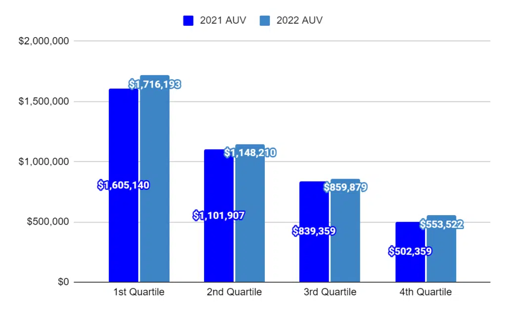 Massage Envy Franchise Costs 767,000 (2023 Stats)