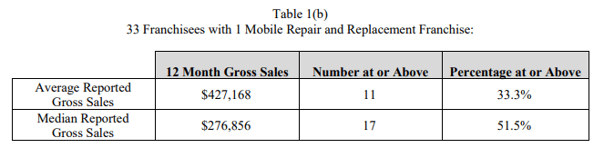 Novus Glass fdd item 19 extract