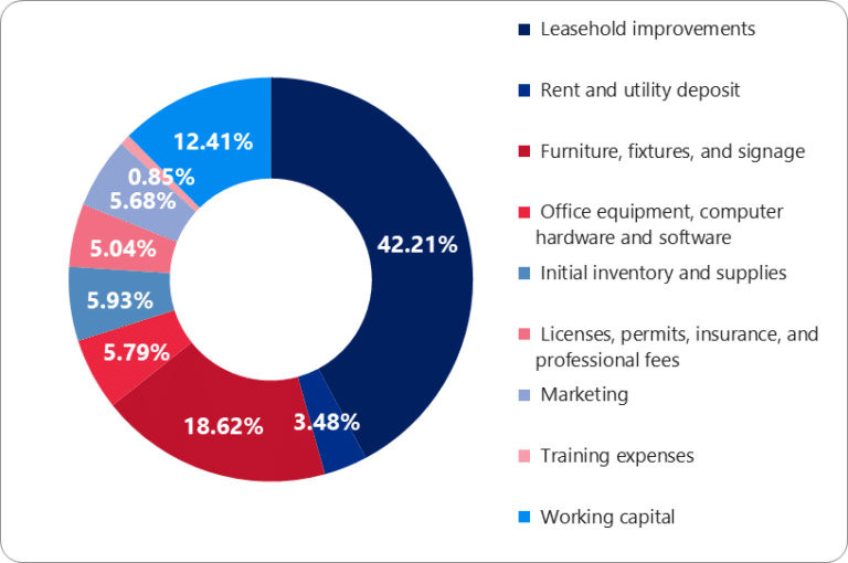 How Profitable is a Waxing / Tanning Salon (2024 Stats)?