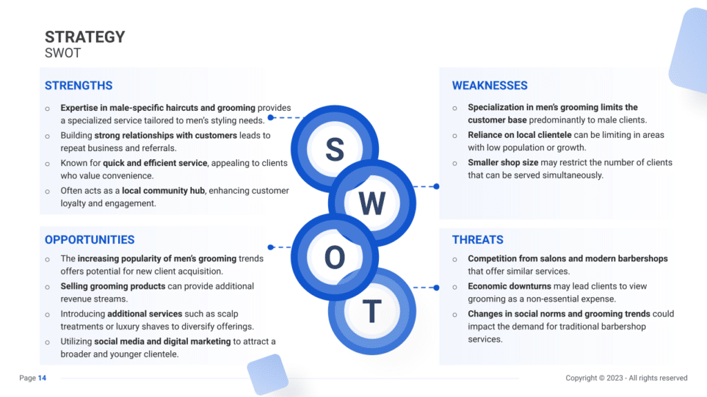 the SWOT slide of a barbershop business plan