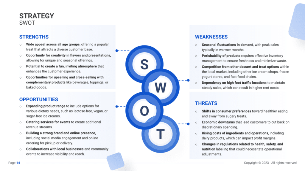 SWOT slide for an Ice Cream Shop business plan