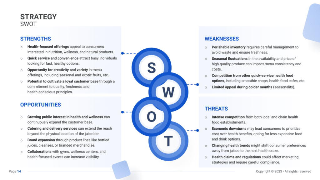 SWOT slide for a Juice Bar