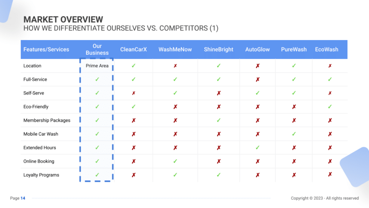 Car Wash Business Plan Template & PDF Example - SHARP