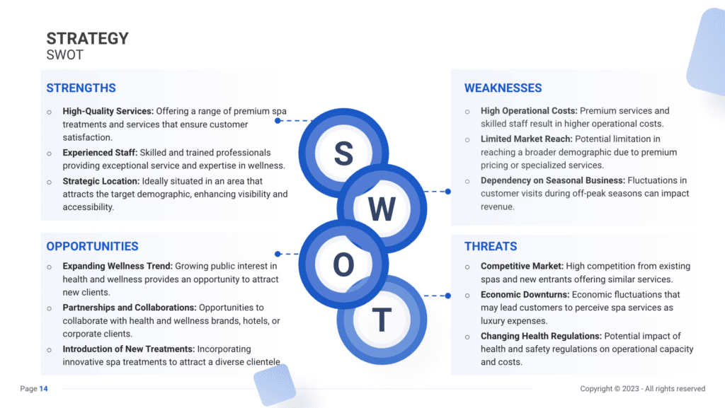 SWOT spa slide business plan