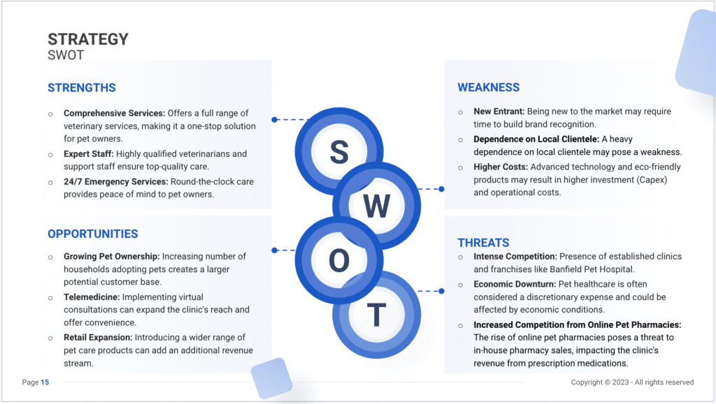 The SWOT slide of a vet clinic business plan