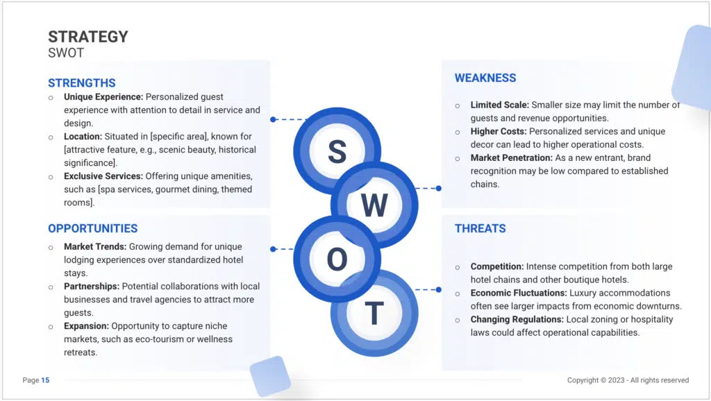 The SWOT slide of a boutique hotel