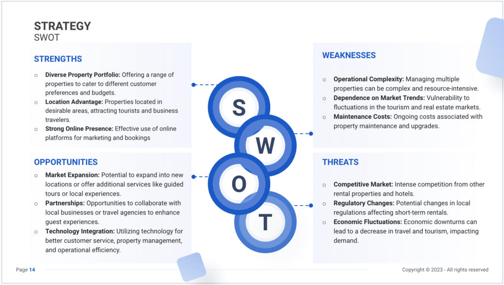 the SWOT slide of a property rental business plan