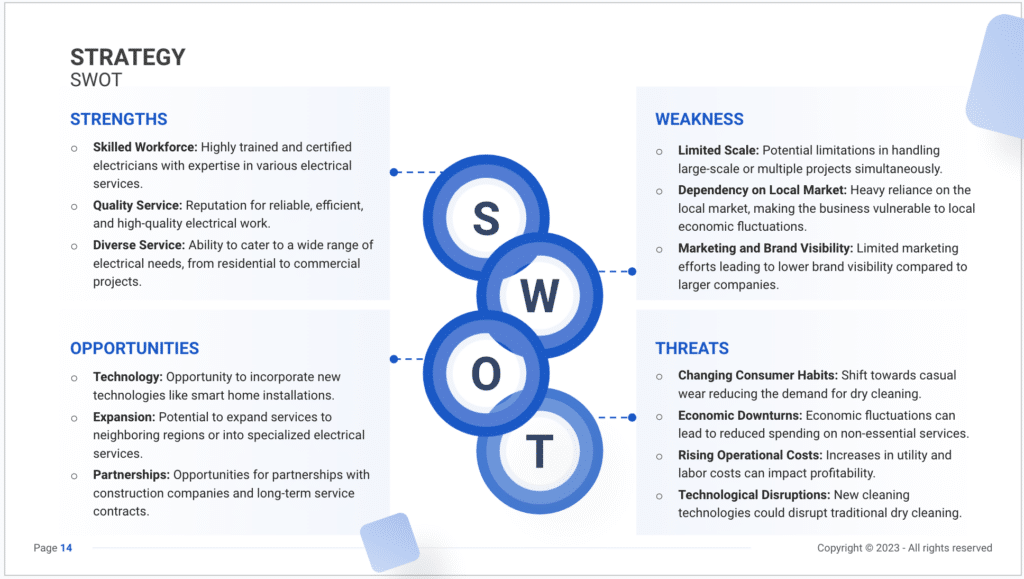 The SWOT slide of a electrician business plan