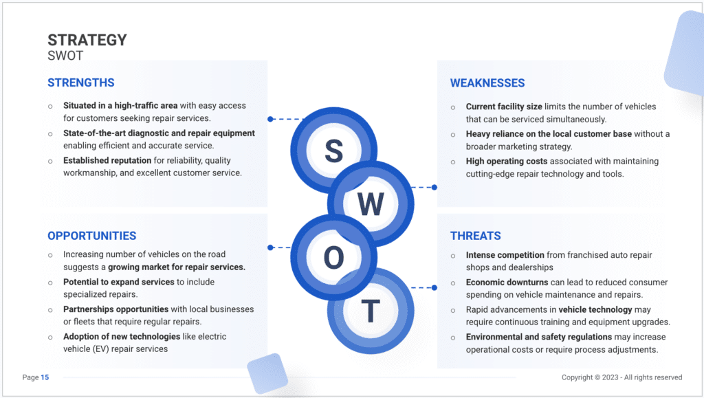 The SWOT slide of the business plan for an auto repair company