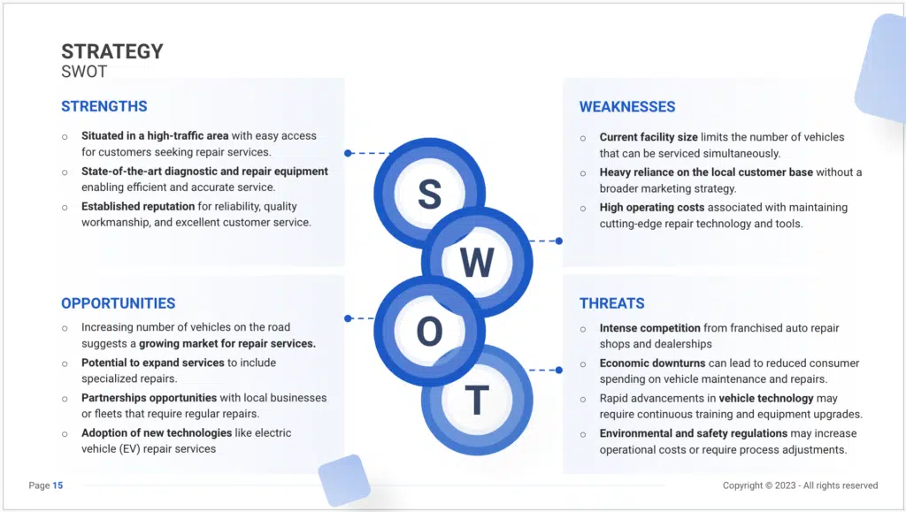 The SWOT slide of the business plan for an auto repair company
