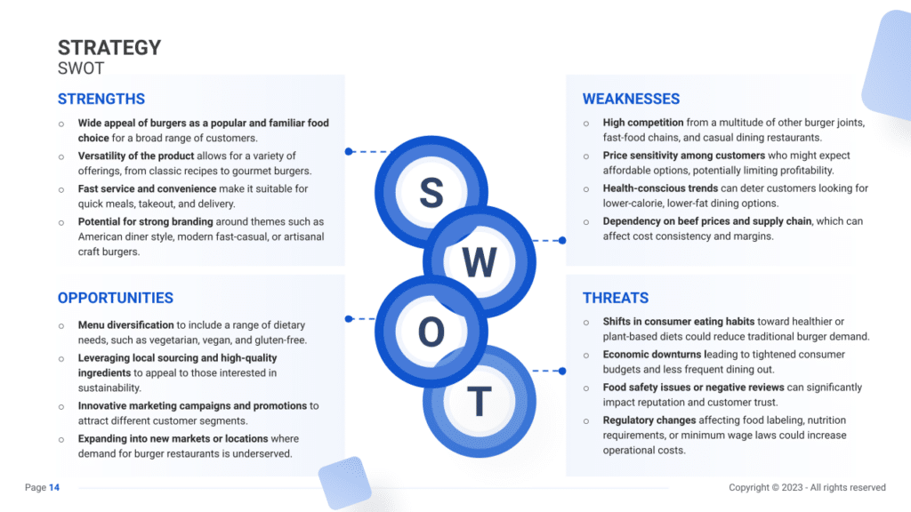 SWOT for a Burger Restaurant (example)