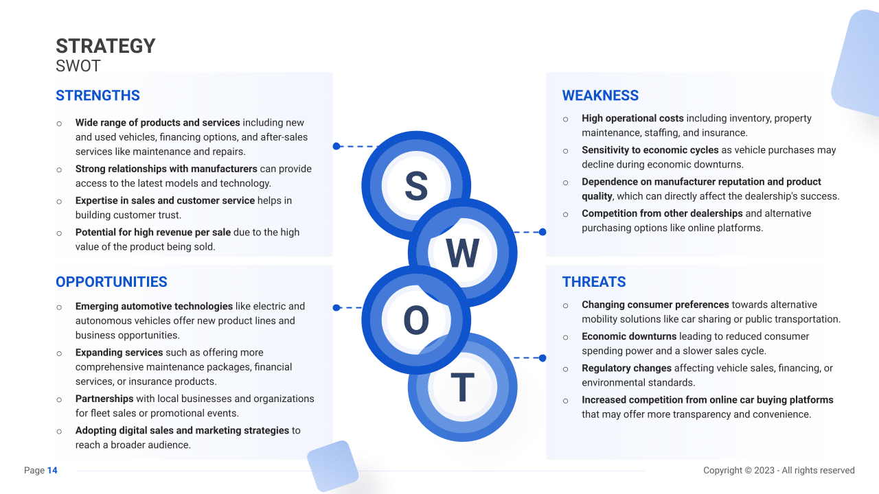 SWOT Analysis for a Car Dealership (Example) SharpSheets