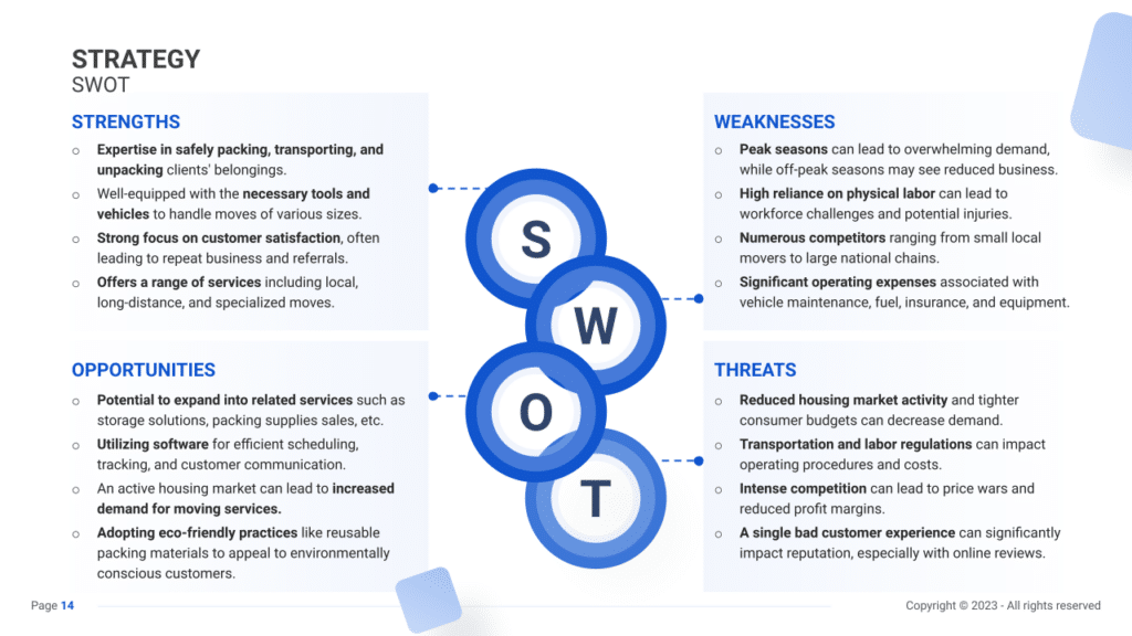 SWOT slide for a Moving Business