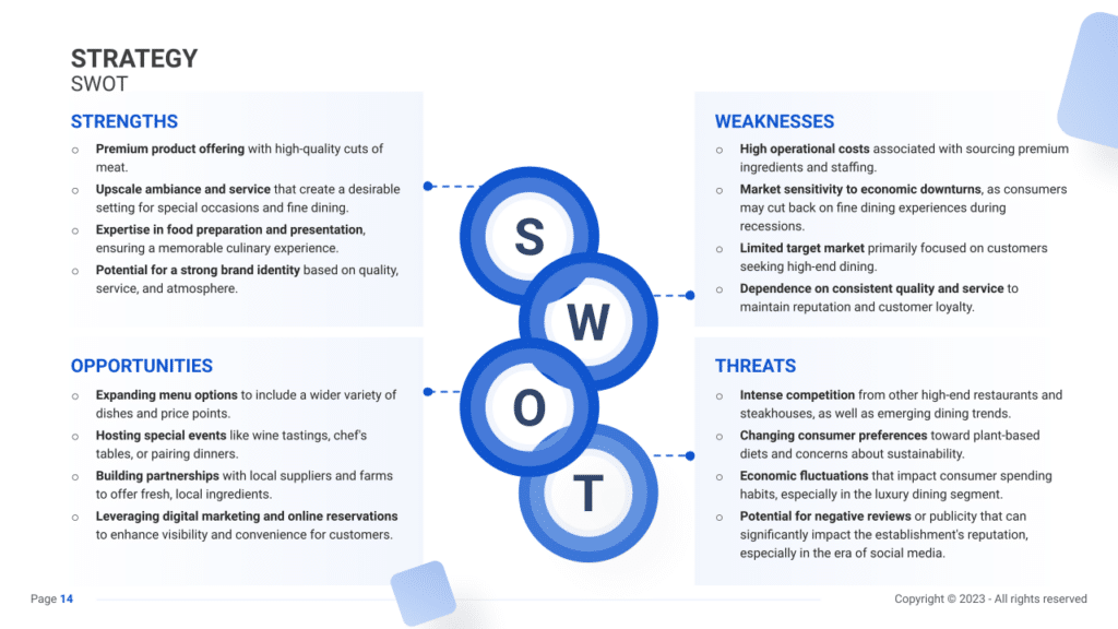 SWOT for a Steakhouse (Example)