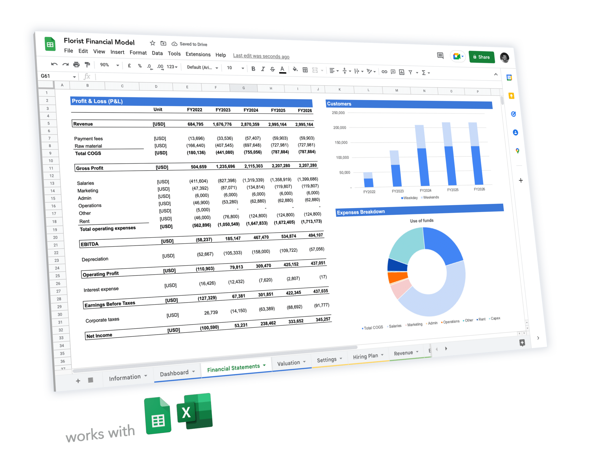 florist financial model template