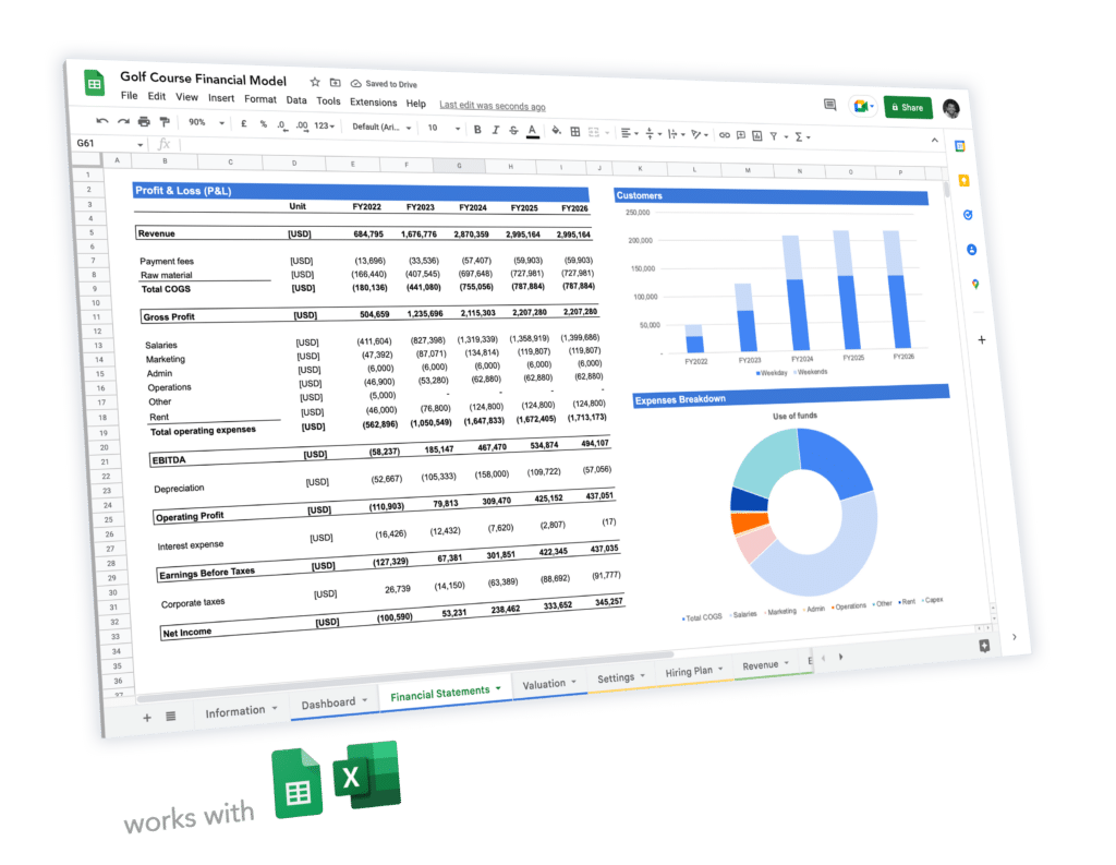 Pcf Editable Finacial Grid Golf Course Financial Model