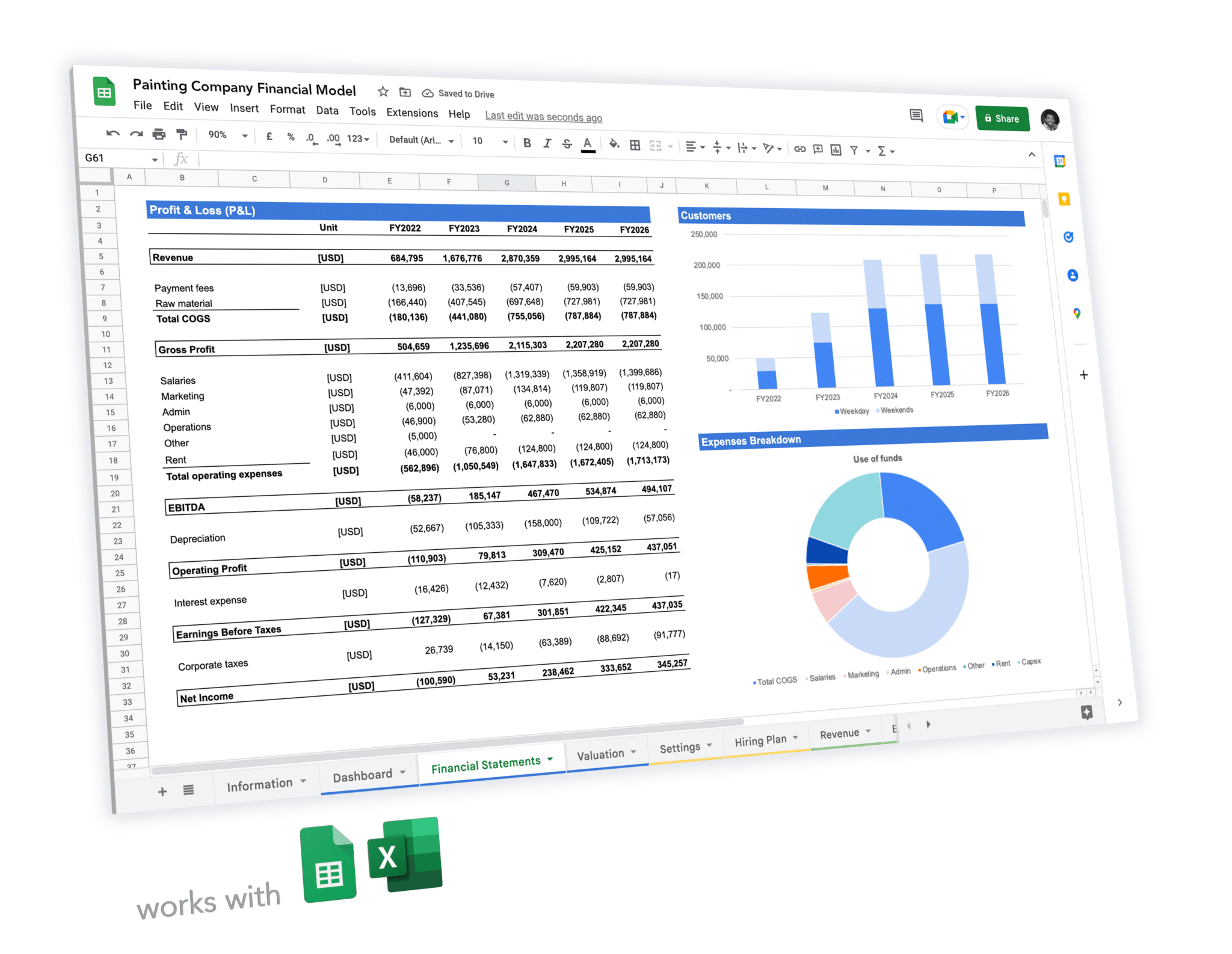 Painting Company Financial Model