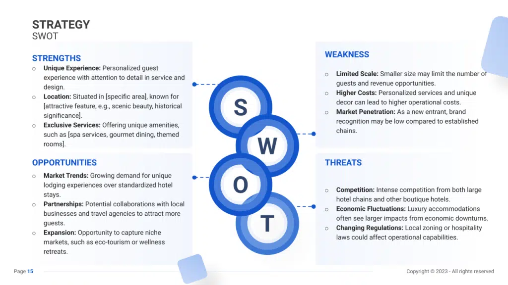 Boutique Hotel Business Plan SWOT