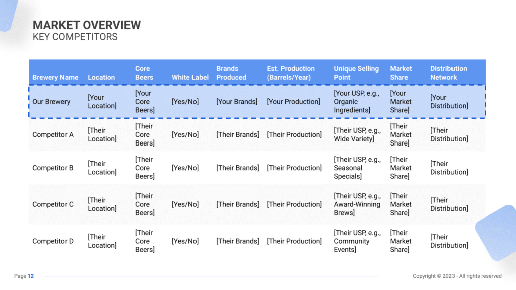 Brewery Business Plan key competitors