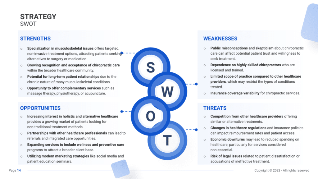 Chiropractic Clinic Business Plan SWOT