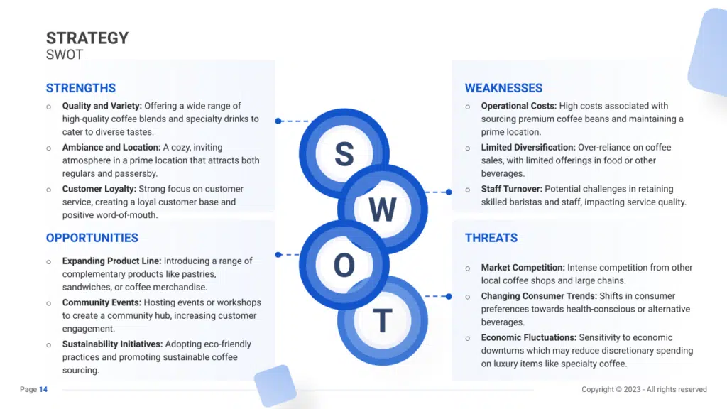 Coffee Shop Business Plan SWOT