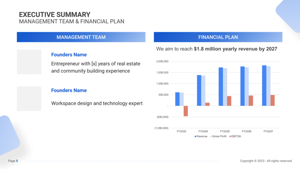 Coworking Busines Plan executive summary2