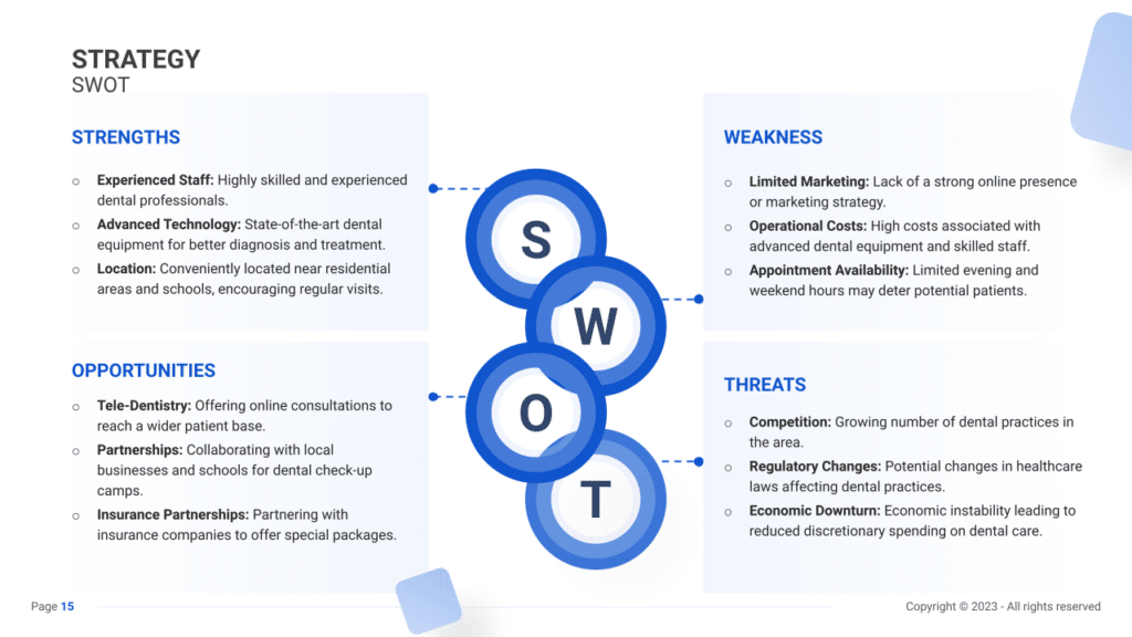 Dental Practice Business Plan SWOT