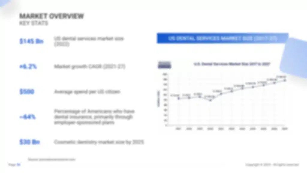 Dental Practice Business Plan PDF Example SharpSheets