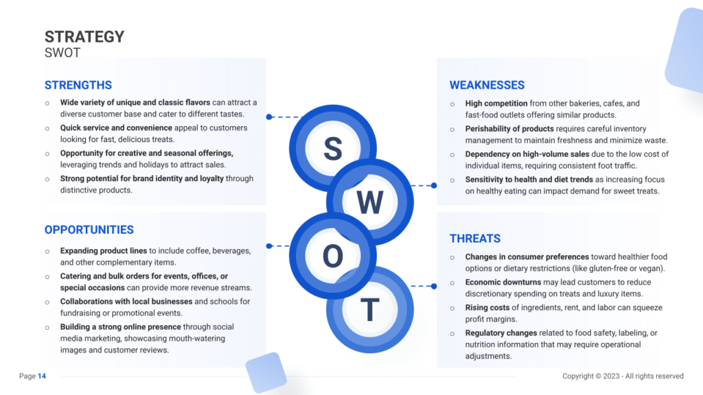 Donut Shop Business Plan SWOT