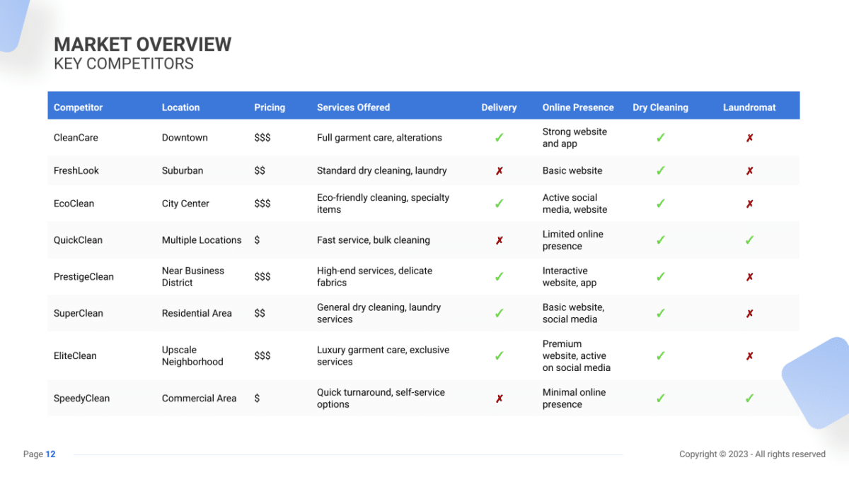 dry-cleaning-business-plan-pdf-example-sharpsheets