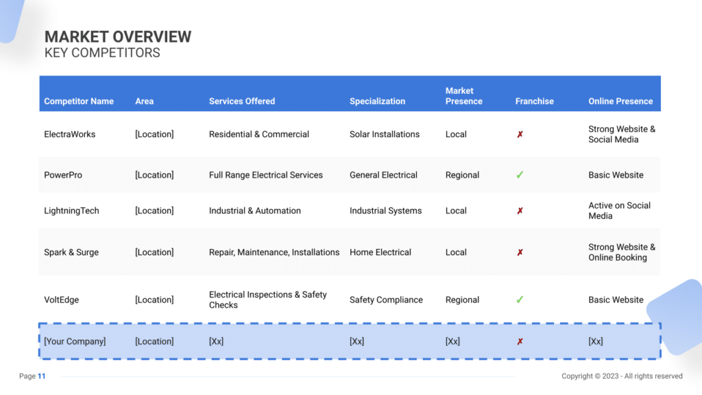 Electrician Business Plan key competitors