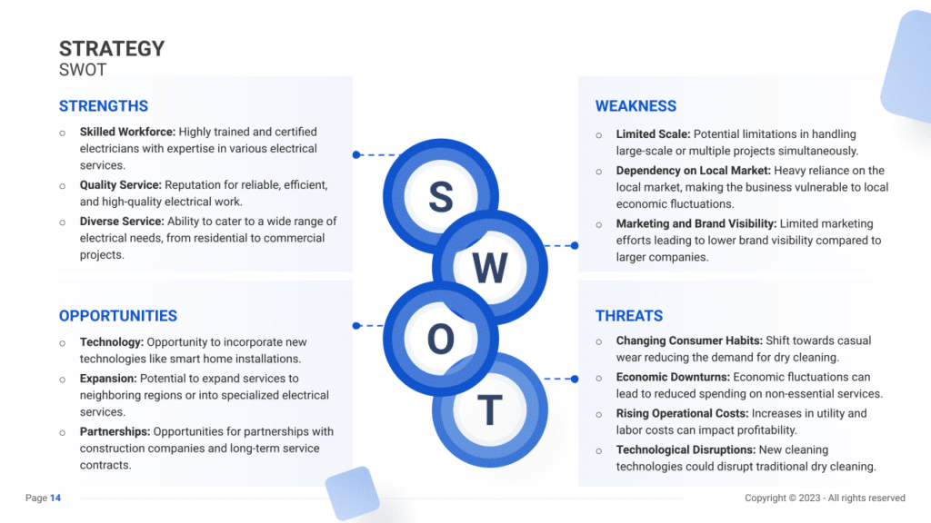 Electrician Business Plan SWOT