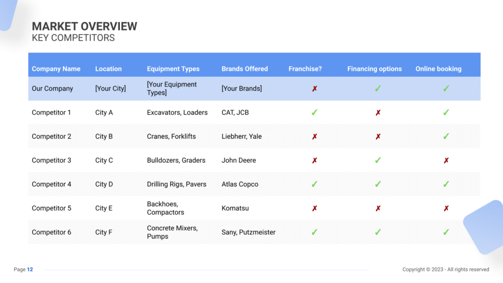 Equipment Rental Business Plan key competitors