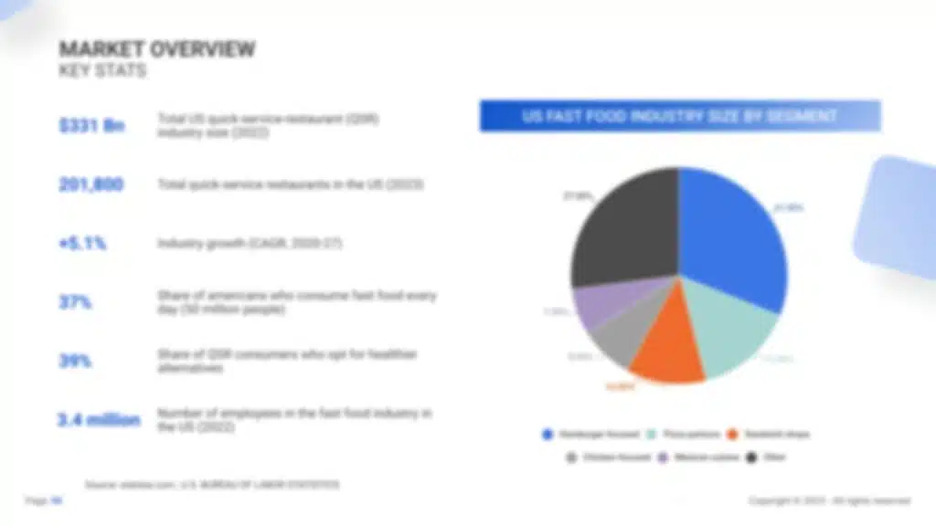 Fast Food Restaurant Business Plan PDF Example - SharpSheets