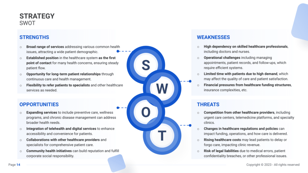 General Practice Business Plan SWOT
