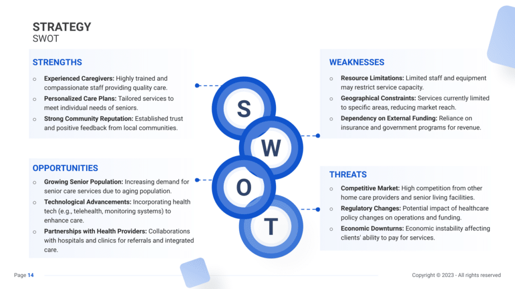 Home Care Business Plan SWOT
