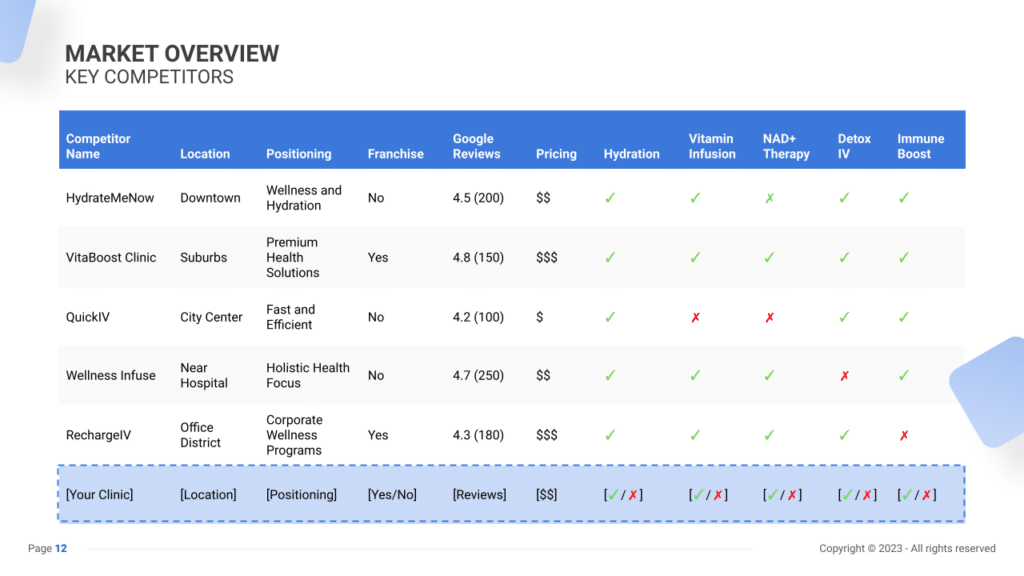 IIV Therapy Clinic Business Plan key competitors