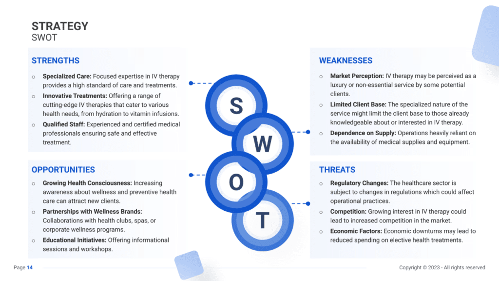 IV Therapy Clinic Business Plan SWOT