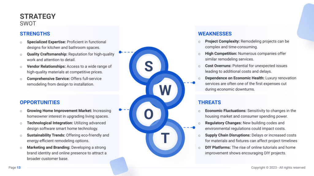 kitchen & bathroom remodeling business SWOT