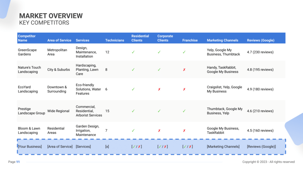 Landscaping Service Business Plan key competitors
