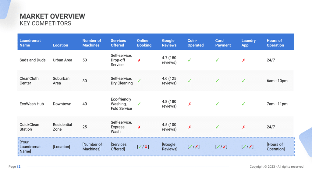 Laundromat Business Plan key competitors