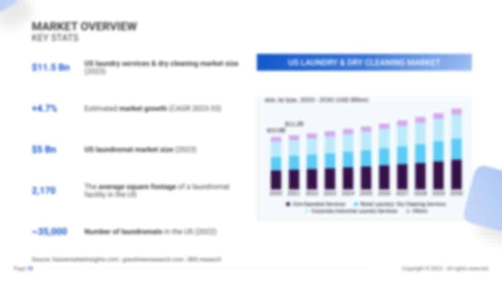 Business Plan laundromat industry overview