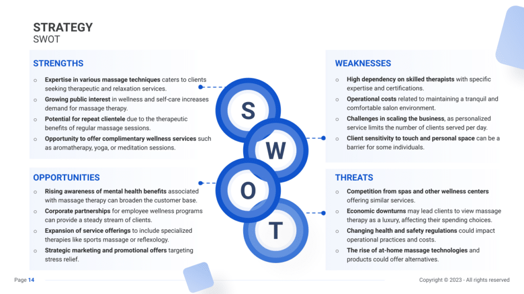 Massage Therapy Business Plan SWOT