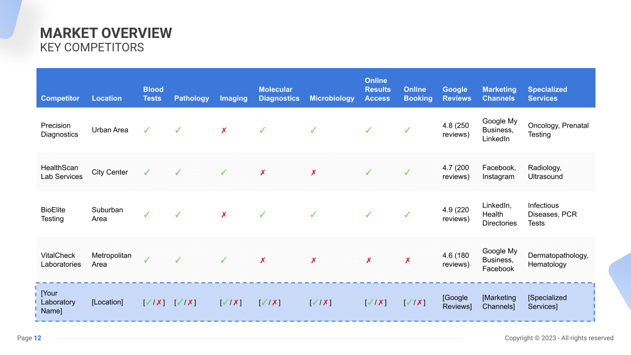 medical-laboratory-business-plan-pdf-example-sharpsheets