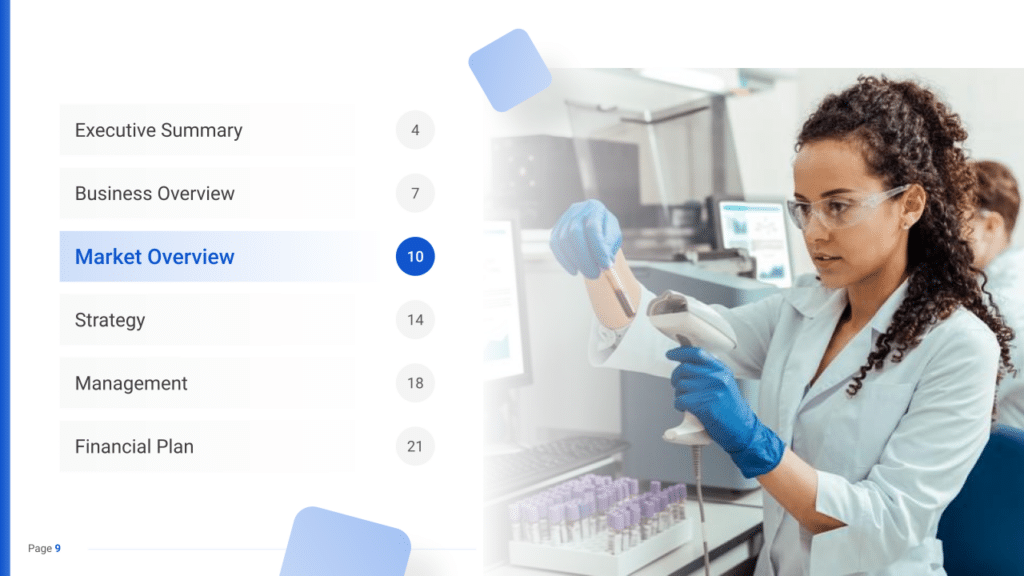 Medical Laboratory Business Plan market overview
