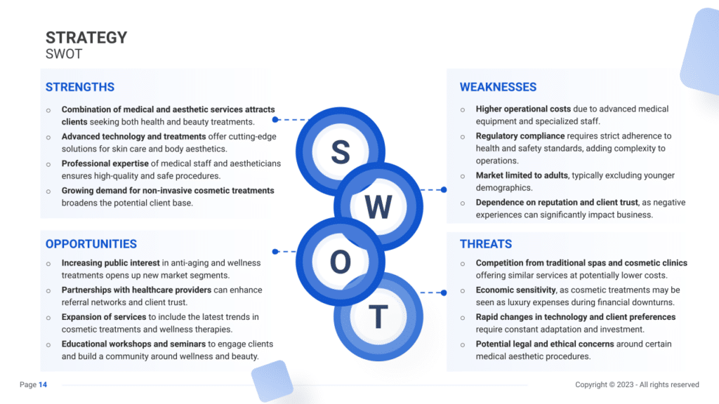 Medical Spa Business Plan SWOT